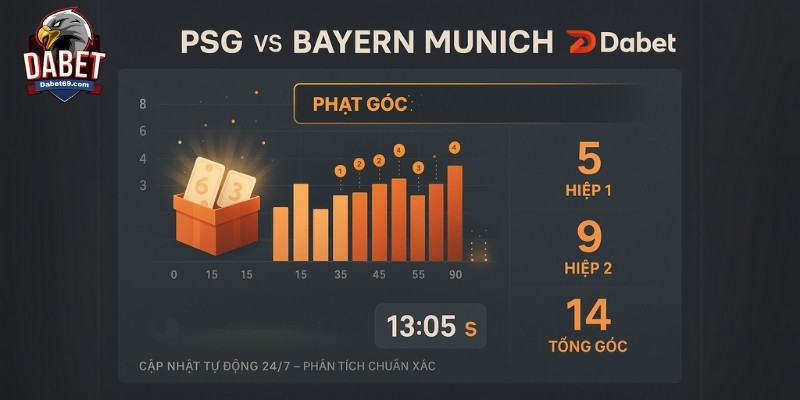 Tính năng thống kê phạt góc trực tiếp tại Dabet – trợ thủ đắc lực cho người chơi thông thái