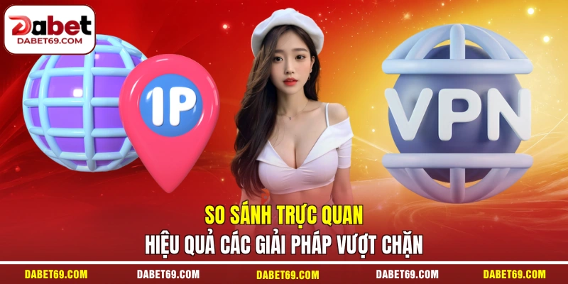 So sánh trực quan hiệu quả các giải pháp vượt chặn